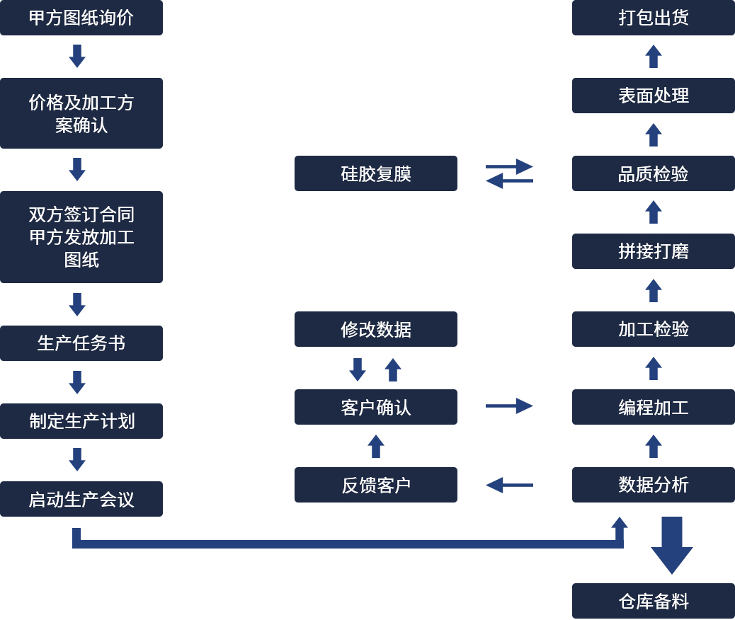 process.jpg
